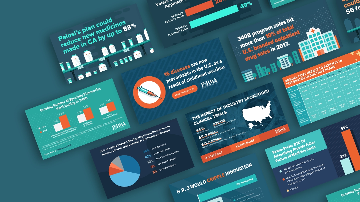 A collage of various infographics and charts on a teal background, displaying statistics and information on healthcare, medication, and industry-sponsored clinical trials. The designs feature bold text, colorful graphs, and illustrations to visualize data, enhancing branding in Healthcare Communications.