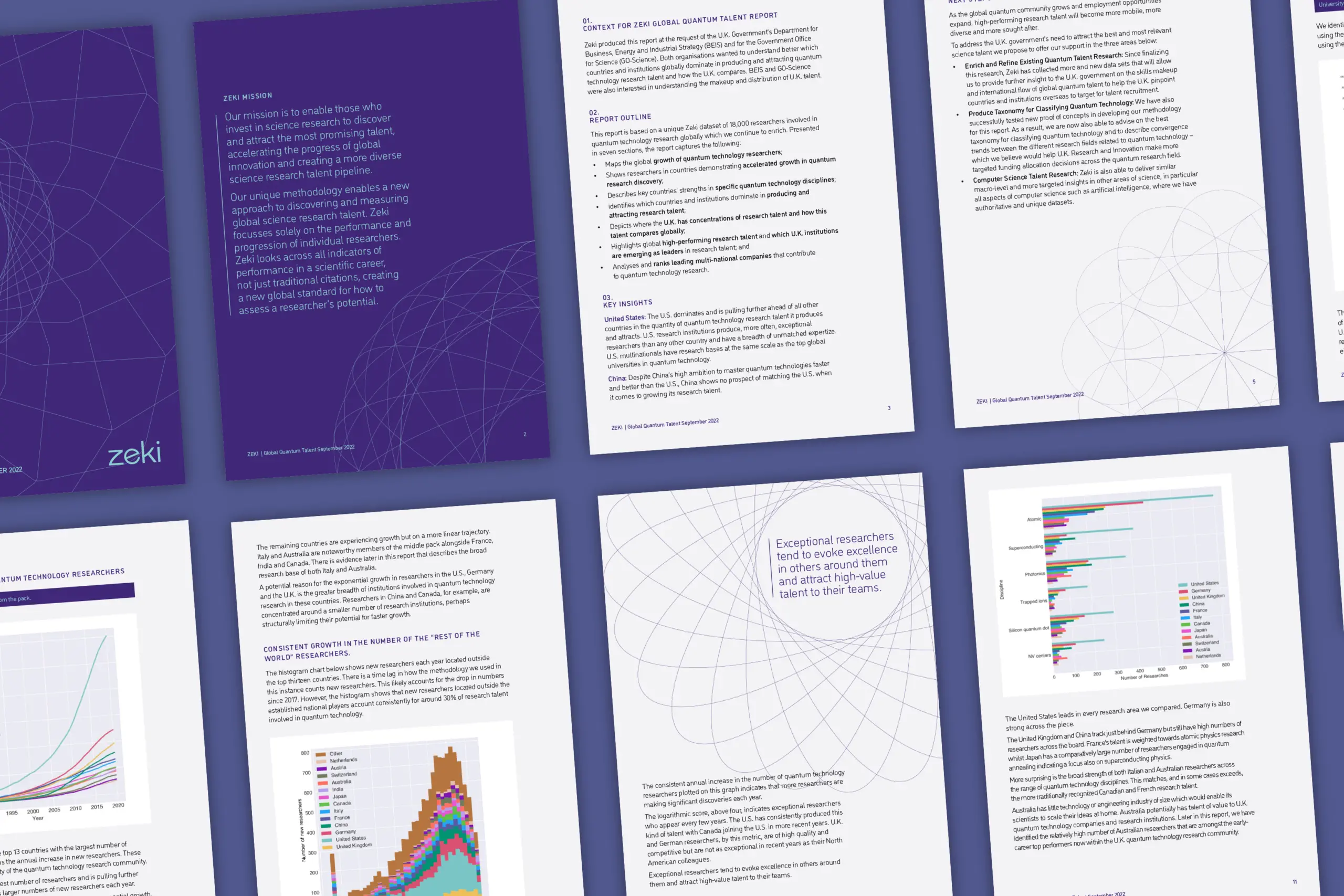 A spread of multiple pages from a research report by Zeki. The pages contain text, colorful graphs, and charts, including line graphs and bar charts, against a white background. There's also one predominantly purple page with white text and abstract geometric designs.