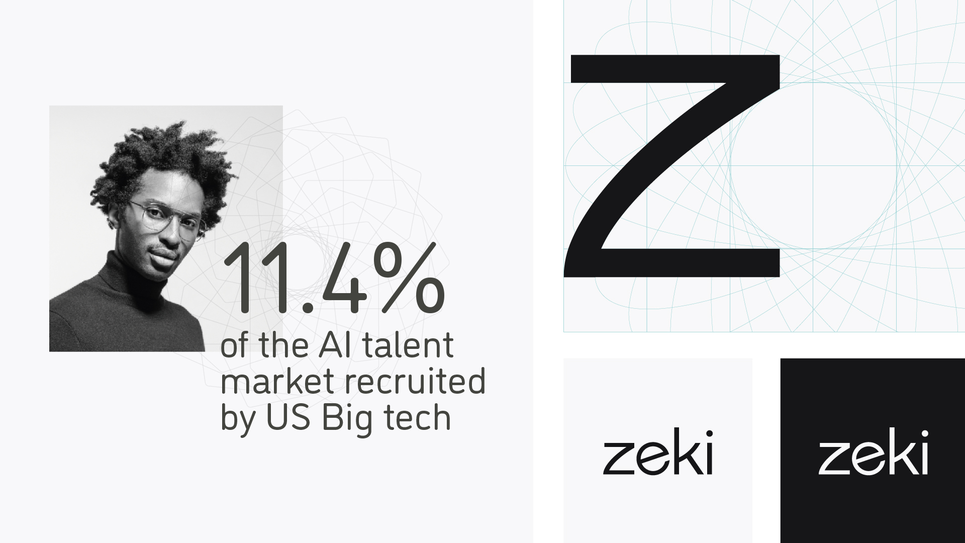 A graphic displaying "11.4% of the AI talent market recruited by US Big tech" alongside a black-and-white photo of an individual wearing glasses. The image also shows the letter "Z" and the text "zeki" in two styles: black on white and white on black.