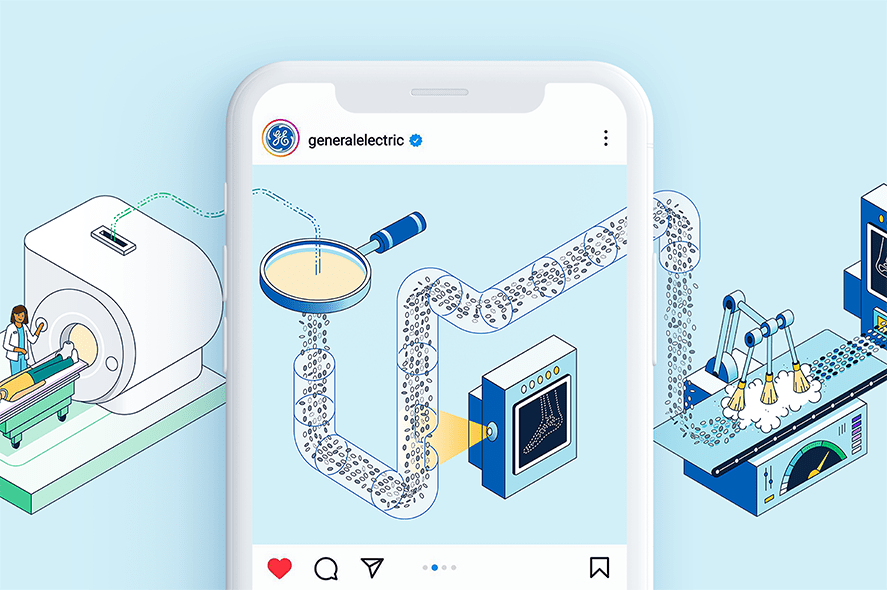 Illustration of a smartphone showing an Instagram post by General Electric. Surrounding the phone is a flowchart-like design depicting various stages of medical or scientific processes, including MRI imaging, analysis, DNA sequencing, and laboratory automation.