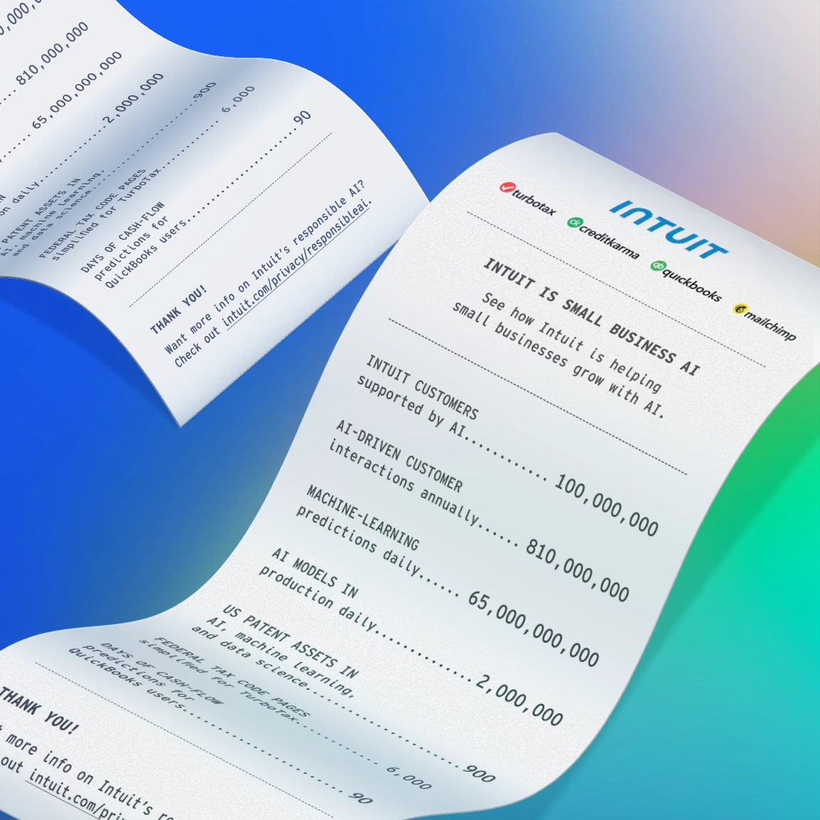 A spiral of digital paper showcasing statistics about Intuit's use of AI to assist small businesses. Highlighted stats include 810,000,000 machine-learning interactions annually and 65,000,000 AI models in production daily. Intuit's social media handles are displayed at the top.