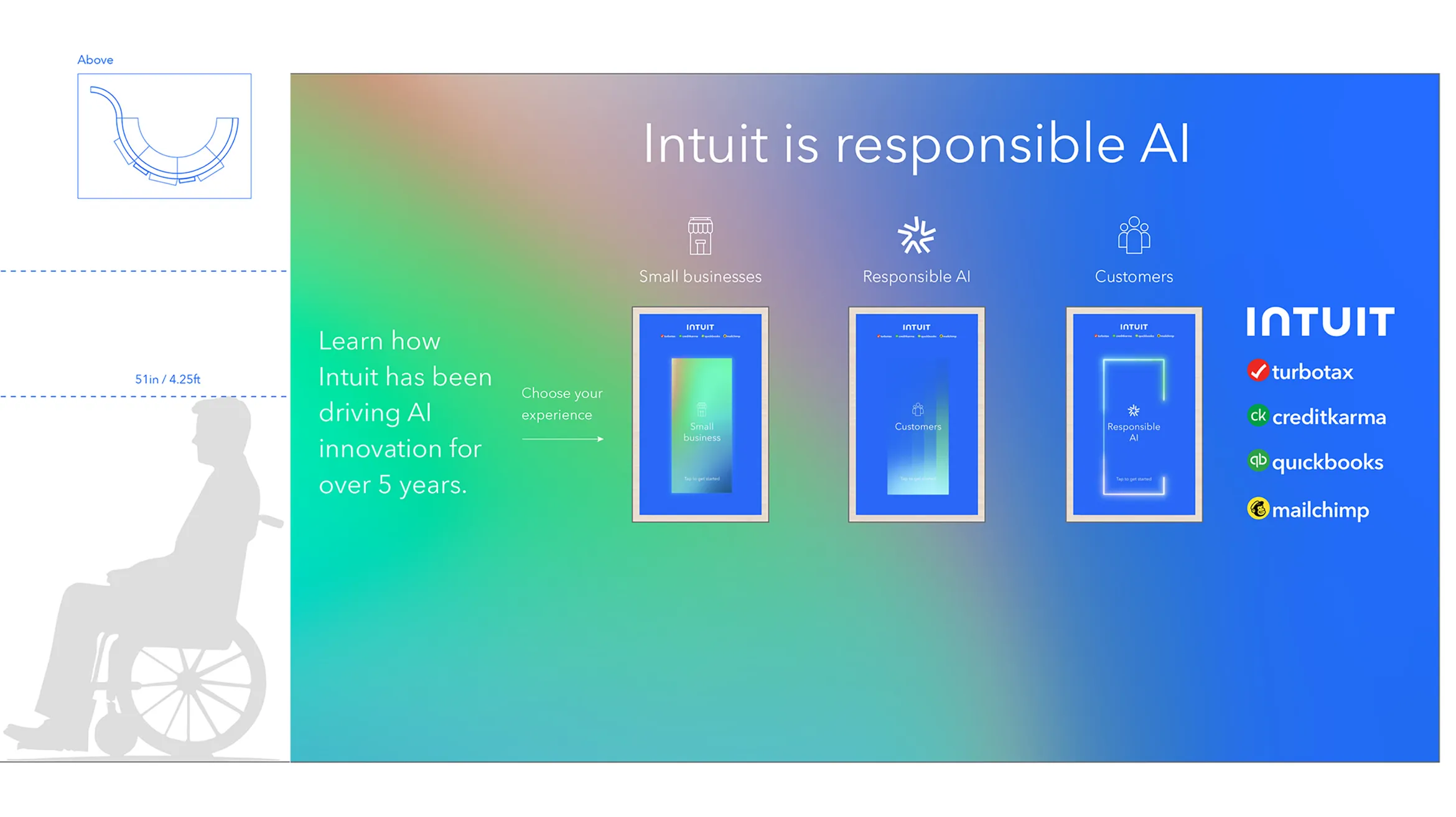 An infographic from Intuit titled "Intuit is responsible AI" features a gradient background with three icons and descriptions illustrating AI innovation for small businesses, responsible AI, and customers. Logos of TurboTax, Credit Karma, QuickBooks, and Mailchimp are shown.