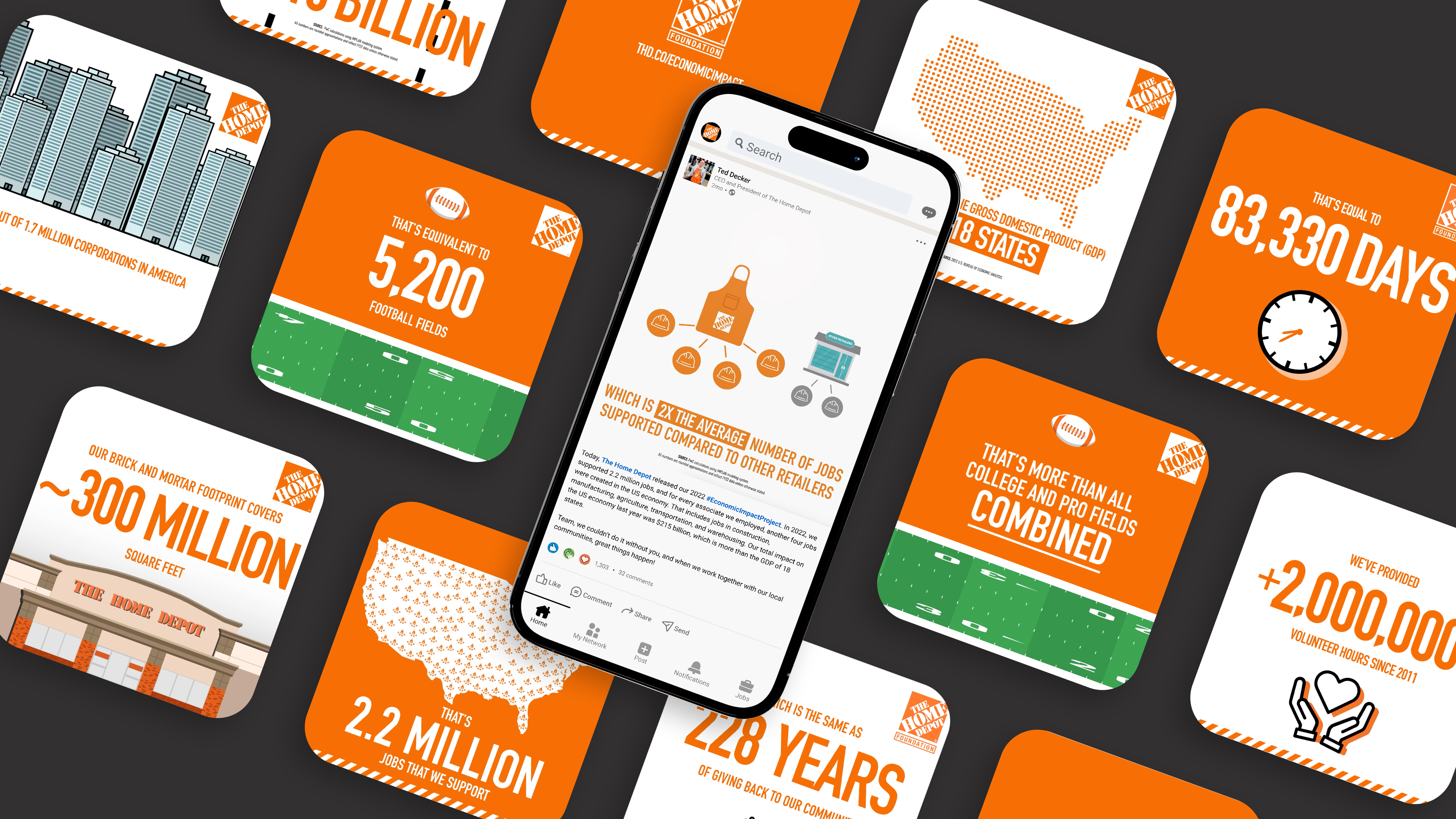 A smartphone displaying an infographic is surrounded by various orange and white illustrations showcasing statistics from The Home Depot Foundation, such as 5,200 personal PPE kits delivered, 2.2 million veterans helped, and 83,330 days of volunteer work.