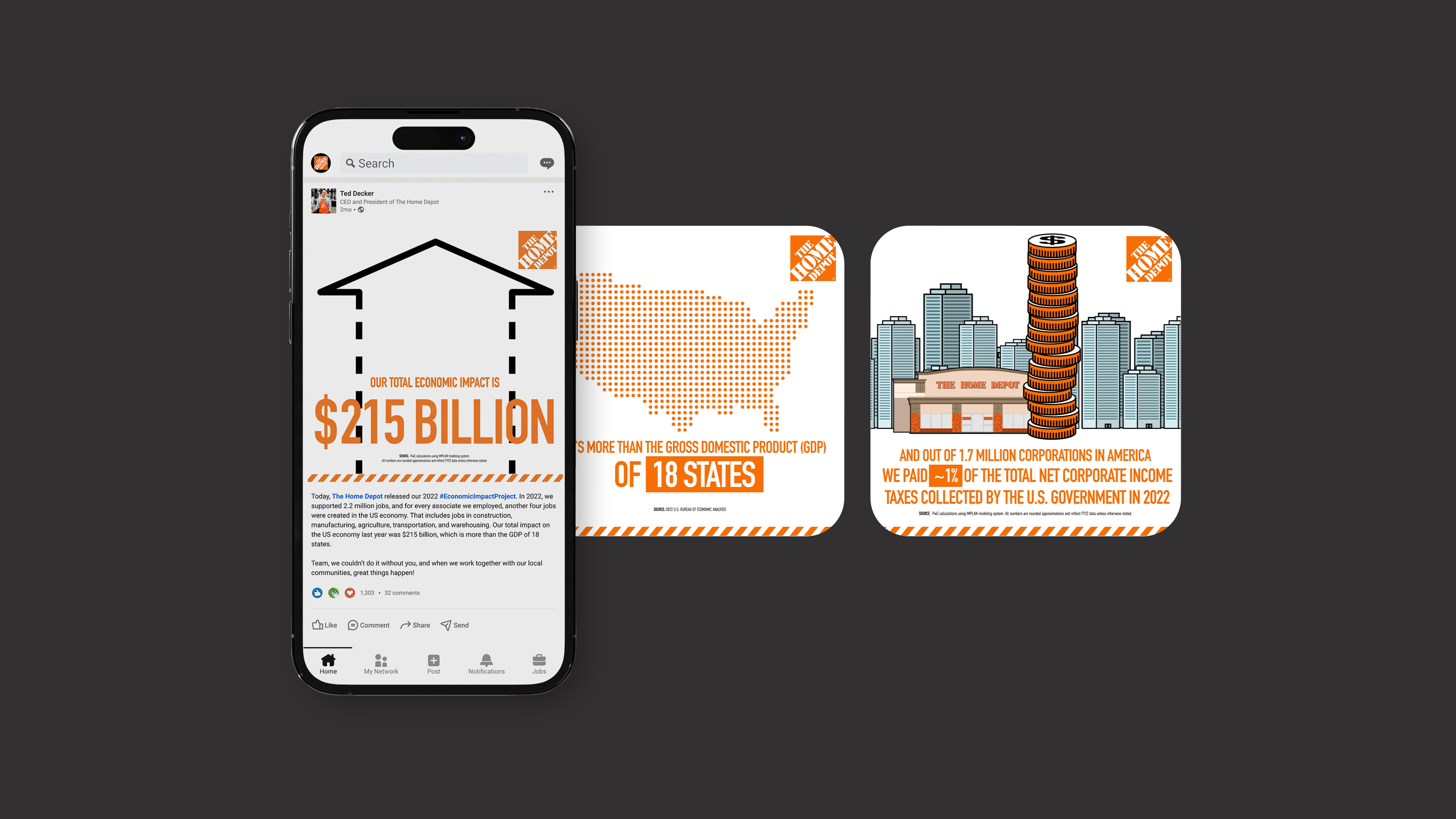 A graphic showing a smartphone with a social media post on the left depicting Home Depot's $415 billion economic impact. On the right, two additional graphics highlight Home Depot's impact on 18 states' GDP and corporate income taxes paid in 2022, totaling $7 billion.