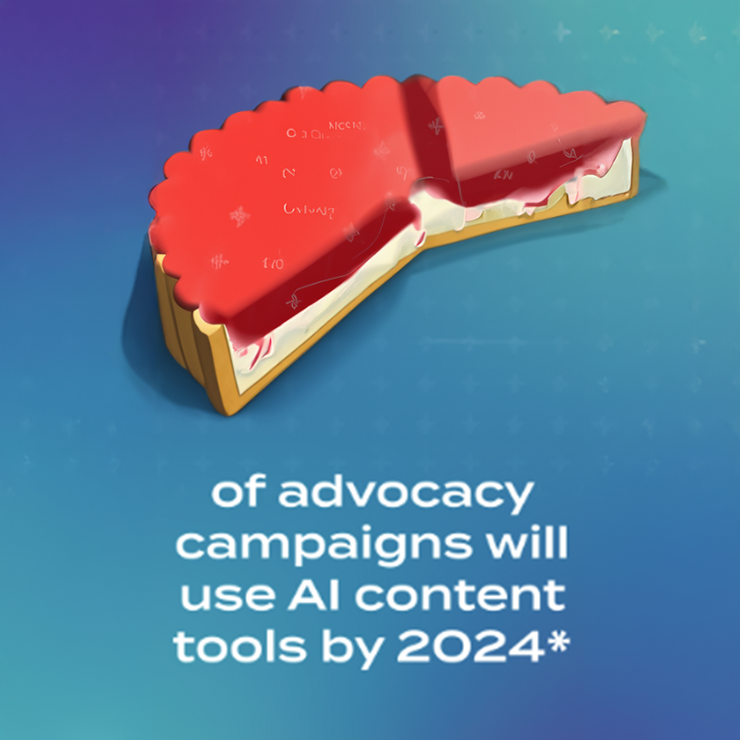 A pie chart on a blue background shows a large red slice, with small white equations on it, symbolizing data. Below, text reads, "of advocacy campaigns will use AI content tools by 2024*".